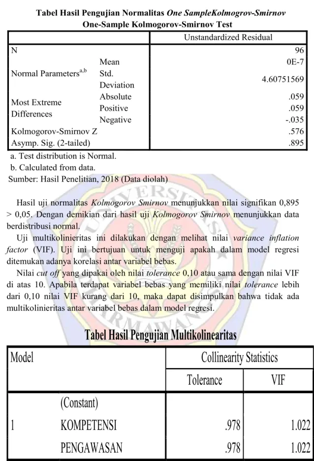 Tabel Hasil Pengujian Multikolinearitas 