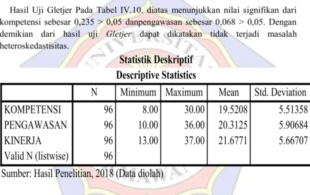 Tabel Hasil Pengujian Heteroskedastisitas Glejser  Coefficients a Model  Unstandardized  Coefficients  Standardized Coefficients  t  Sig