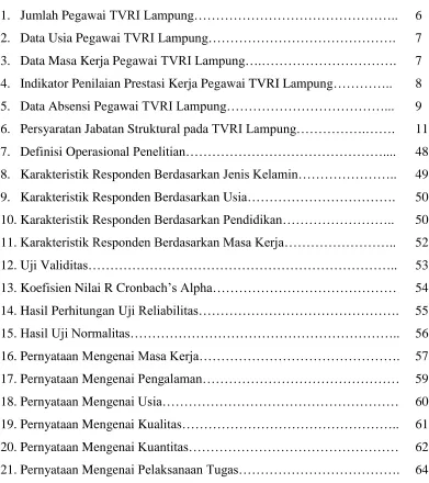 Tabel  