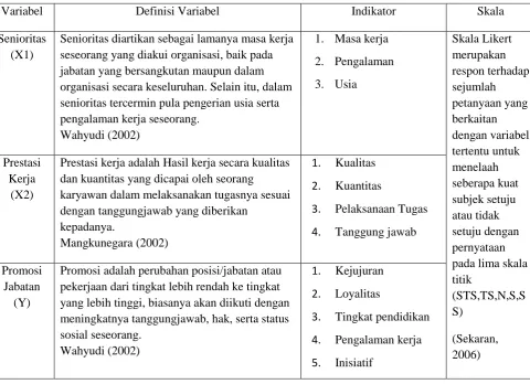 Tabel 7. Definisi Operasional Penelitian 