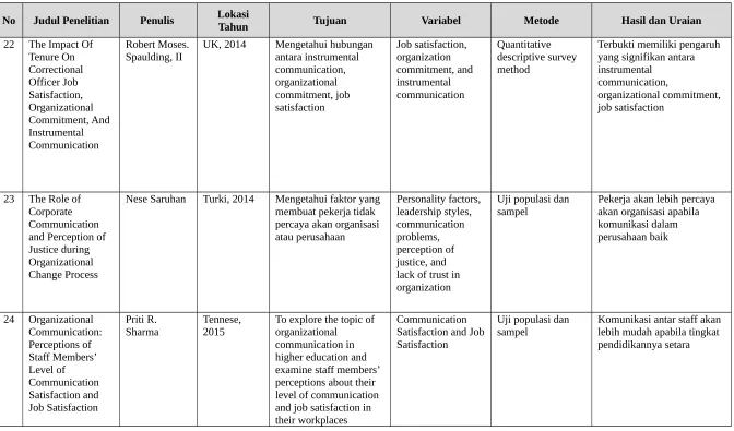 Tabel 2.1. Meta Analisis (Lanjutan)
