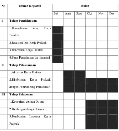 Tabel 1.1 Tabel Kuliah Kerja Praktek 