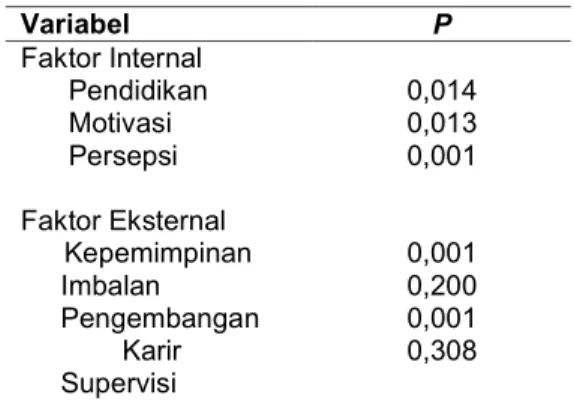 Tabel  4.  Distribusi  Frekuensi  Kinerja  Perawat  Pelaksana  di  Insta-lasi  Rawat Inap RS X, 2013 (n=216)  Variabel f % Kinerja  a