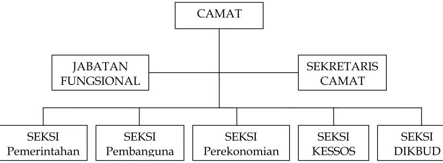 TABEL .1 