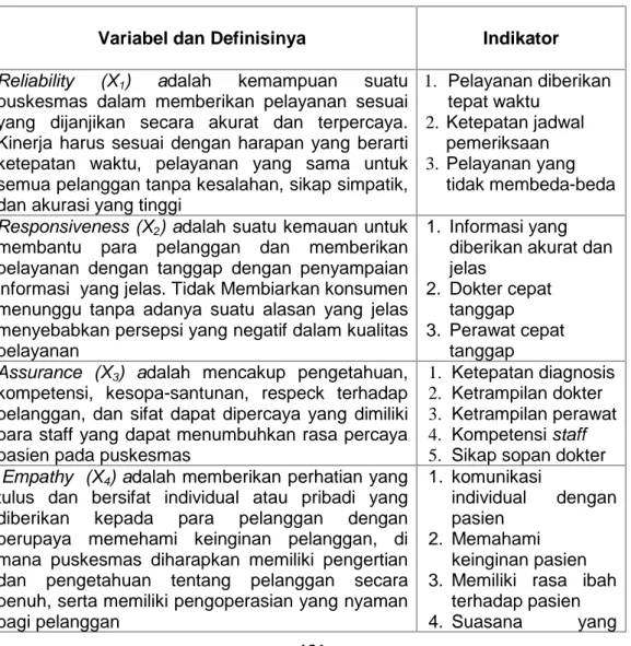 Tabel 2. Matriks Instrumen Penelitian