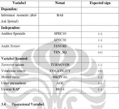 Tabel 3.2 Prediksi Pengaruh Variabel Terhadap Informasi Asimetri 