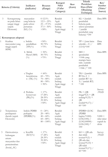 Tabel (Table)5. Lanjutan (Continued)