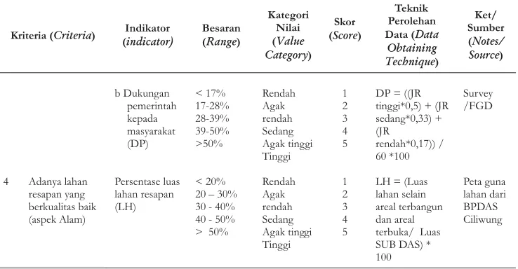 Tabel (Table)5. Lanjutan (Continued)