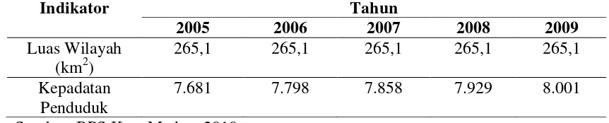 Tabel 4.3. Luas Wilayah dan Kepadatan Penduduk Kota Medan Tahun 2007-2009 