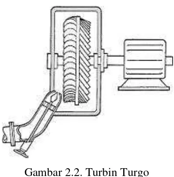 Gambar 2.3. Turbin Crossflow 