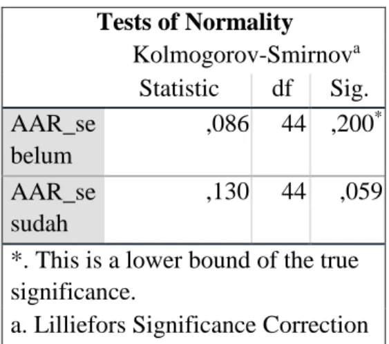 Tabel 1 Uji Normalitas Average Abnormal  Return Tests of Normality  Kolmogorov-Smirnov a Statistic  df  Sig