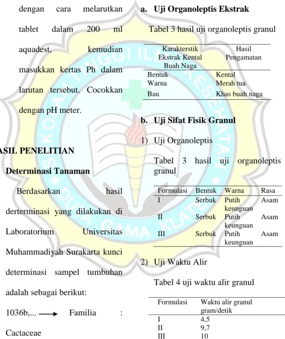 Tabel 3 hasil uji organoleptis granul  