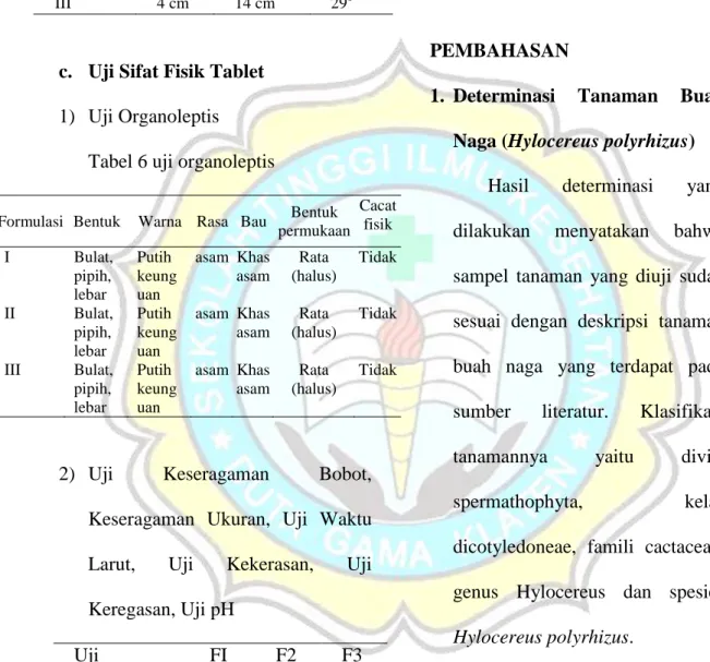 Tabel 5 Uji Sudut diam 