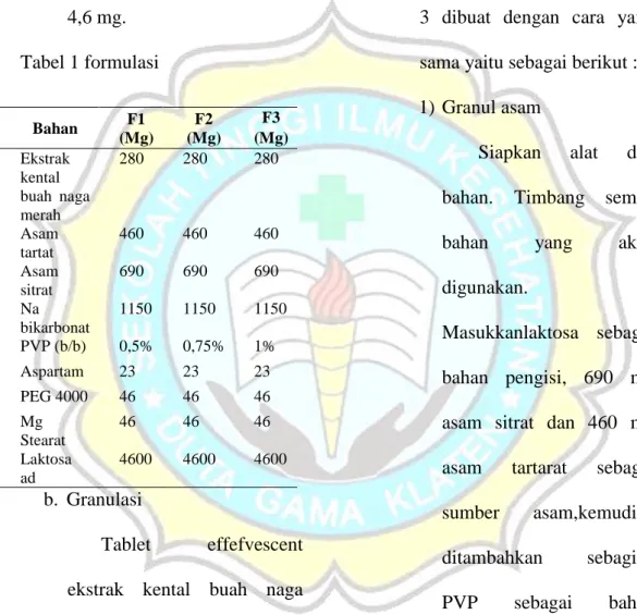 Tabel 1 formulasi 