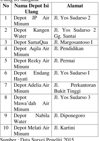 Tabel  1.1  Daftar  Nama  Depot  Air  Isi  Ulang Di Sangatta 