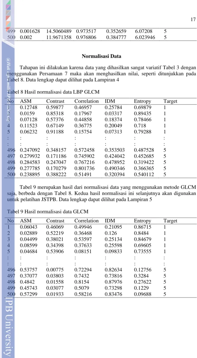 Tabel 8 Hasil normalisasi data LBP GLCM 