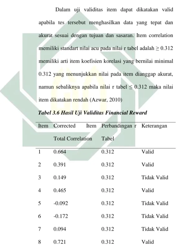 Tabel 3.6 Hasil Uji Validitas Financial Reward   Item  Corrected  Item 