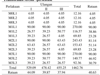 Tabel dwi kasta total  