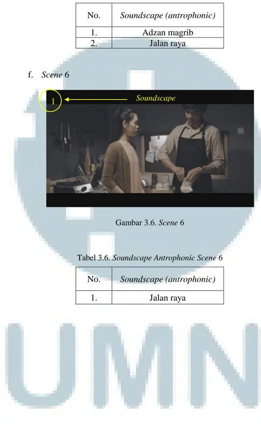 Tabel 3.5. Soundscape Antrophonic Scene 5 