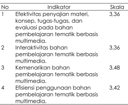 Tabel 6. Nilai Evaluasi Kelompok Kecil 