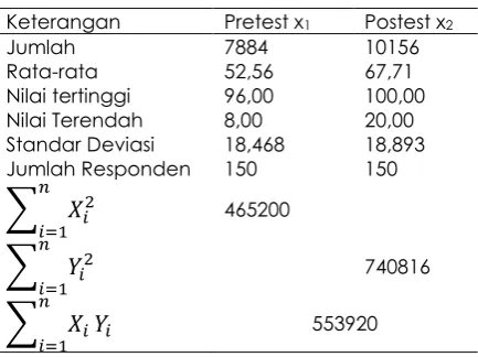 Tabel 8. Deskripsi Data 