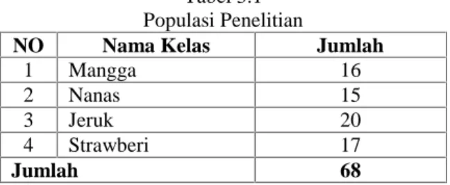 Tabel 3.1 Populasi Penelitian