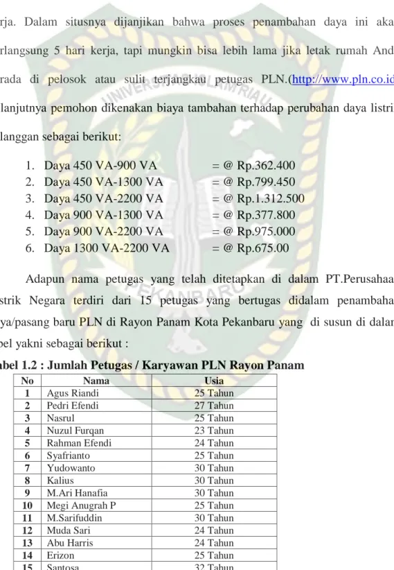 Tabel 1.2 : Jumlah Petugas / Karyawan PLN Rayon Panam 