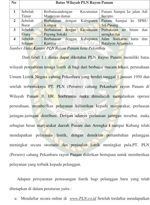 Tabel 1.1 Batas-batas Wilayah PLN Rayon Panam 