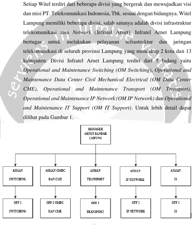 Gambar 1. Struktur Organisasi PT. Telkom Ifratel Arnet Lampung 