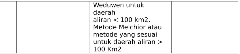 Tabel 3.2 Debit Andalan