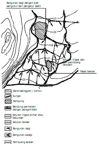 Gambar 1.3 Jaringan irigasi teknis