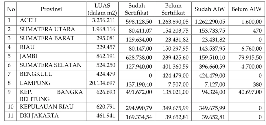 Tabel 1 