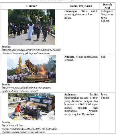 Tabel 5. Adat Istiadat Daerah di Indonesia 