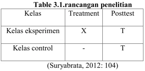 Table 3.1.rancangan penelitian 