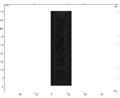 Gambar 3.8. Model meshing pada kuvet 