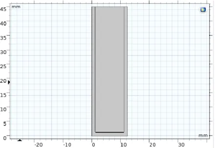 Tabel 3.4 Model Parameter  