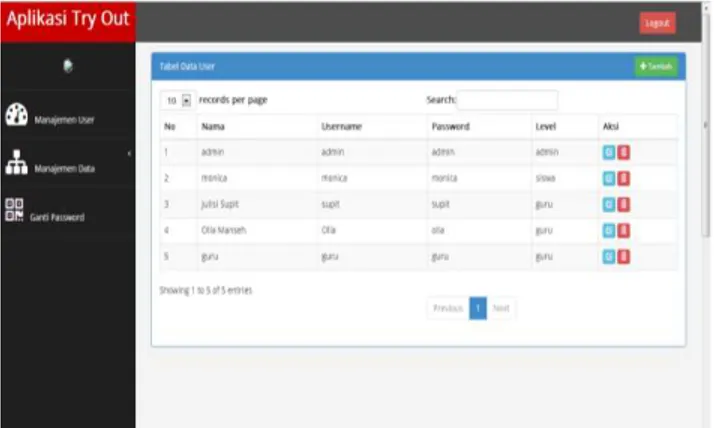 Gambar 6. Hasil Implementasi Basis Data Aplikasi  Try out Ujian Nasional