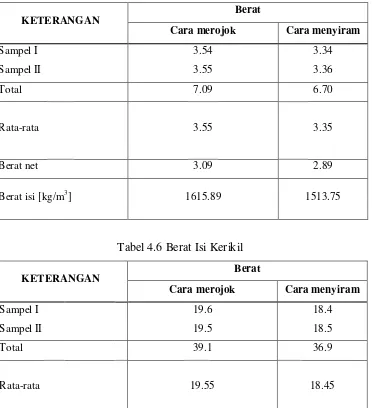 Tabel 4.6 Berat Isi Kerikil 