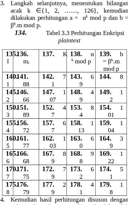 Tabel 3.4 Perhitungan dekripsi ciphertext