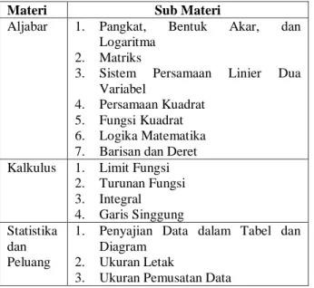 Tabel 2. Pengembangan Materi Modul 