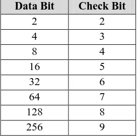 Table Increase data bits and check bits  