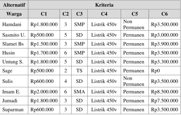 Tabel 9. Sampel Data Perhitungan 