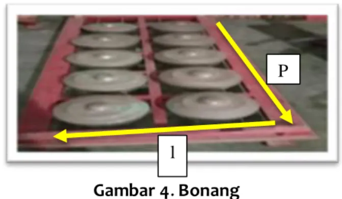 Gambar 4. Bonang 
