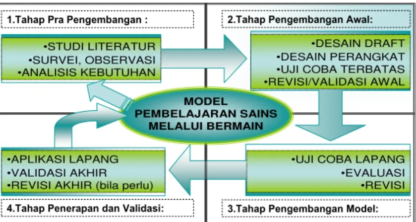 Gambar Skema 1