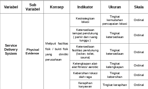 Tabel 3.1. Operasionalisasi Variabel Penelitian