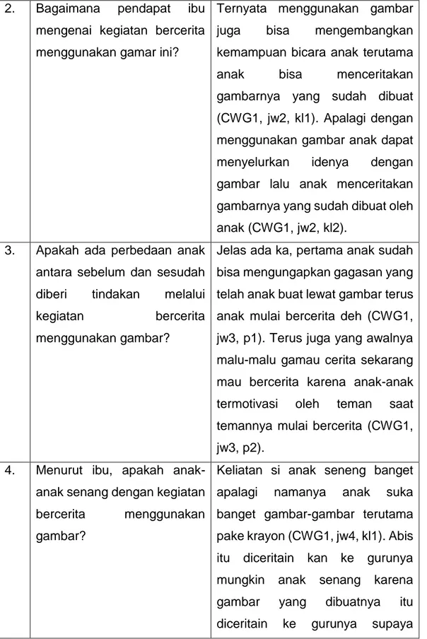 gambar  lalu  anak  menceritakan  gambarnya yang sudah dibuat oleh  anak (CWG1, jw2, kl2)