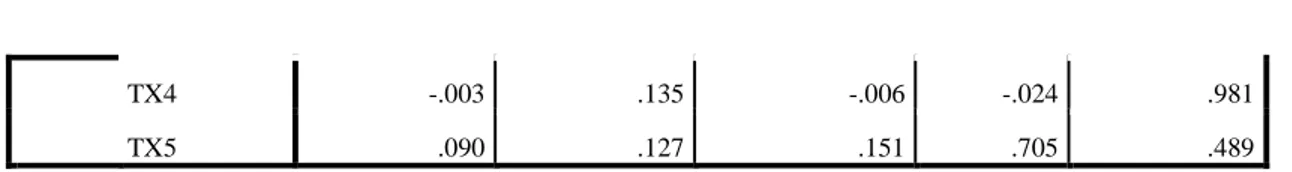 Grafik  histogram  membandingkan  antara  data  observasi  dengan  distribusi  yang  mendekati  distribusi  normal