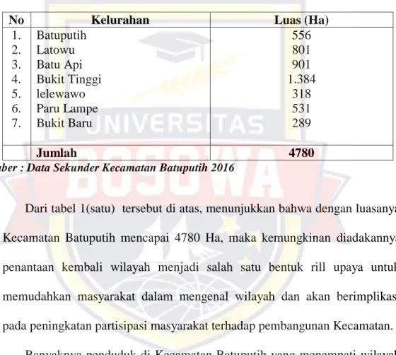 Tabel 1   :  Luas Daerah dirinci menurut Kelurahan di Kecamatan  Batuputih Kabupaten Kolaka Utara 