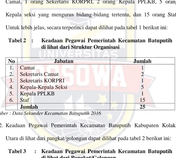 Tabel 2  :   Keadaan  Pegawai  Pemerintah  Kecamatan  Batuputih  di lihat dari Struktur Organisasi 