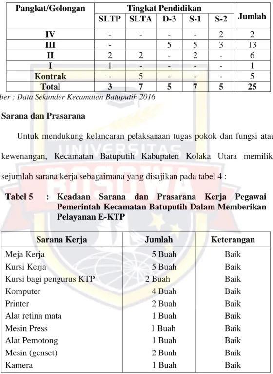 Tabel 5  :  Keadaan  Sarana  dan  Prasarana  Kerja  Pegawai  Pemerintah Kecamatan Batuputih Dalam Memberikan  Pelayanan E-KTP  